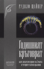 Годишният кръговрат като дихателен процес на Земята и четирите големи празници